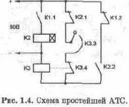 КОРОТКО ОБ ОТЕЧЕСТВЕННЫХ ТЕЛЕФОННЫХ СЕТЯХ