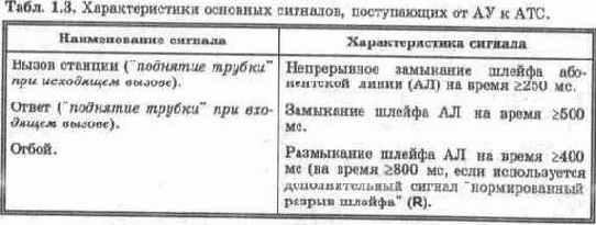 КОРОТКО ОБ ОТЕЧЕСТВЕННЫХ ТЕЛЕФОННЫХ СЕТЯХ