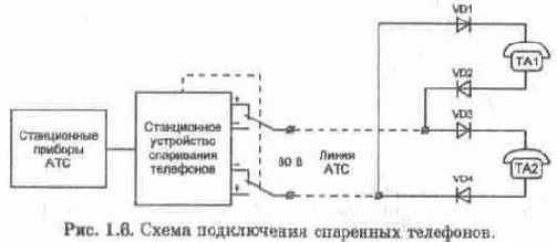 СПАРЕННОЕ ВКЛЮЧЕНИЕ ТЕЛЕФОННЫХ АППАРАТОВ