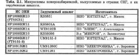 РАЗНОВИДНОСТИ МИКРОСХЕМ ЭНН