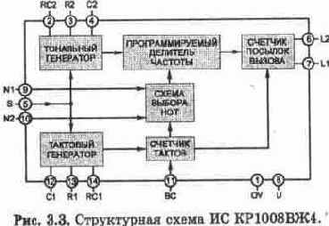 ВЫЗЫВНОЕ УСТРОЙСТВО (ВУ)