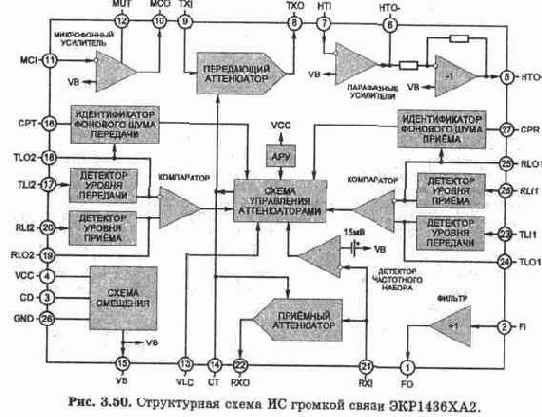 РАЗГОВОРНЫЙ УЗЕЛ ТА С