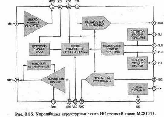 РАЗГОВОРНЫЙ УЗЕЛ ТА С