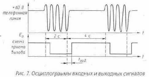 Схемы приема вызова