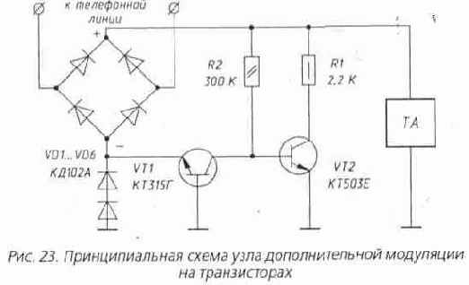 Анализатор посылки вызова