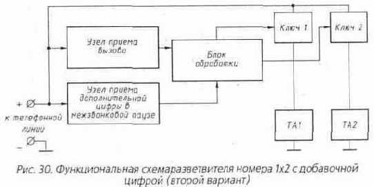 Телефонная приставка , «Директор-секретарь»
