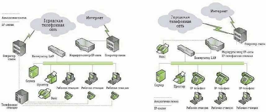    IP-